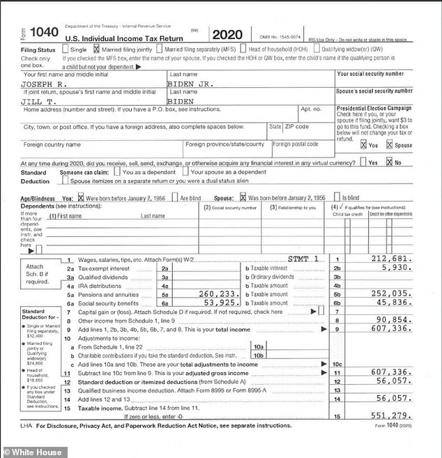 The Biden's paid federal income tax of $157,414 giving a rate of 25.9%. Latest IRS data suggest the average rate is just over 14%