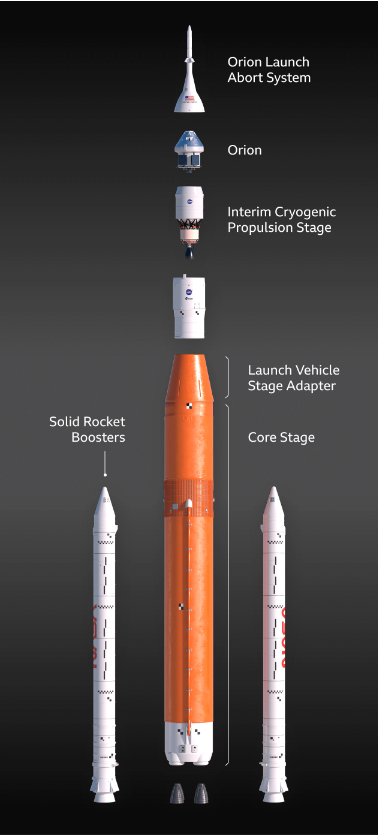 Artemis: Nasa calls off new Moon rocket launch