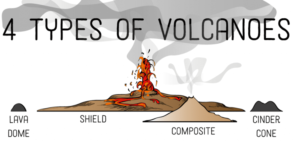 World Geography : Causes and Types of Earthquakes & Volcanos. ( UPSC )