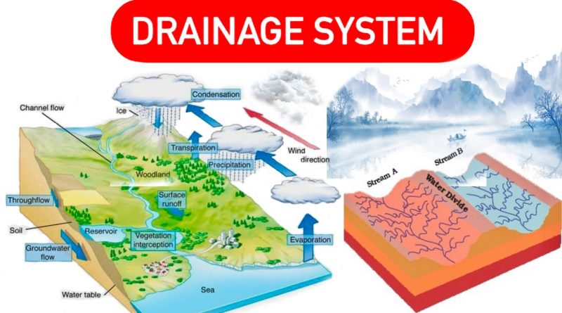 World Geography : Drainage Patterns and System . ( UPSC )