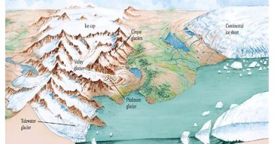 World Geography : Glacier and its Types . ( UPSC )