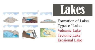 World Geography : Classification and Importance of Lakes. ( UPSC )