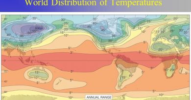 World Geography : Temperature, Distribution of Temperature and General Circulation of the Atmosphere. ( UPSC )